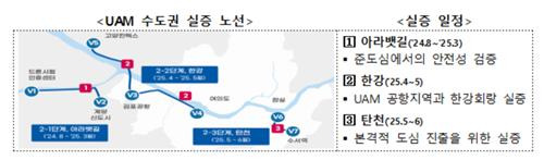 UAM 실증 노선 [국토교통부 제공. 재판매 및 DB 금지]