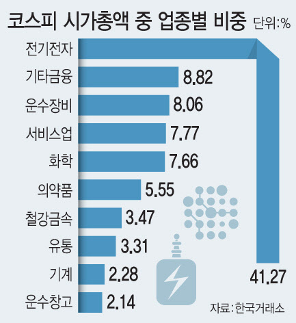 (그래픽=이데일리 문승용 기자)