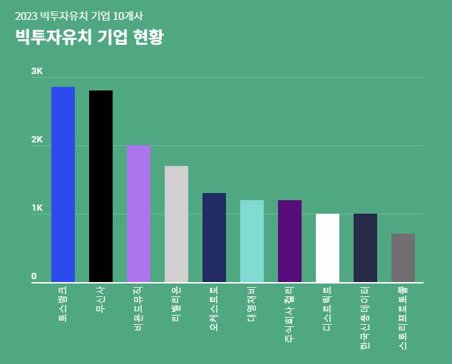 (사진=스타트업얼라이언스)