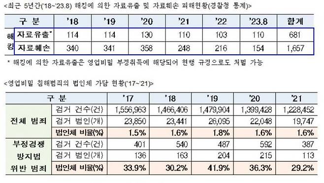 특허청 제공