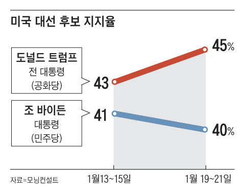 그래픽=양인성