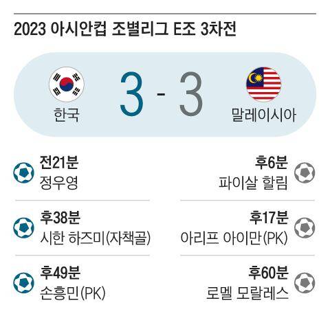 그래픽=조선디자인랩 권혜인