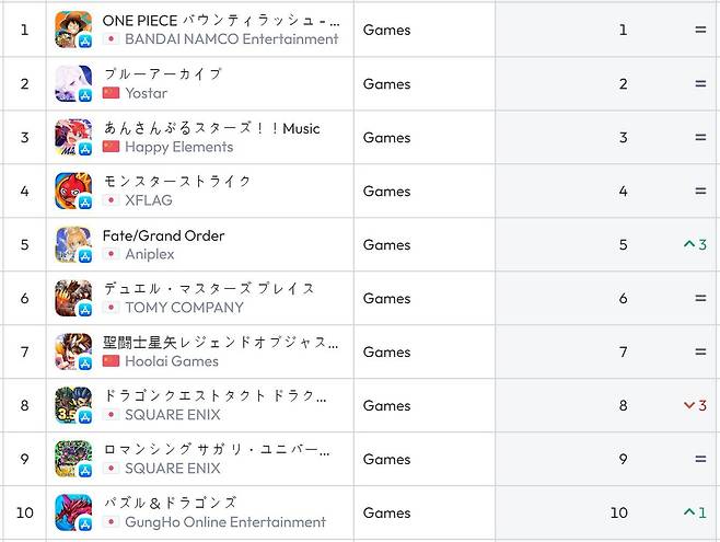일본 앱스토어 순위(자료 출처-data.ai)