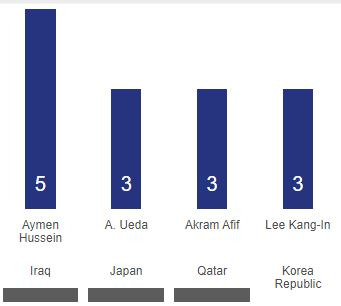 사진=AFC