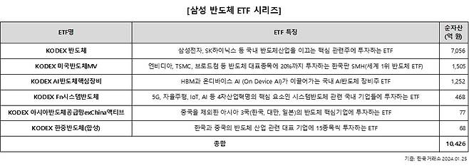 /사진 제공=삼성자산운용