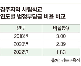 ⓒ 바른지역언론연대