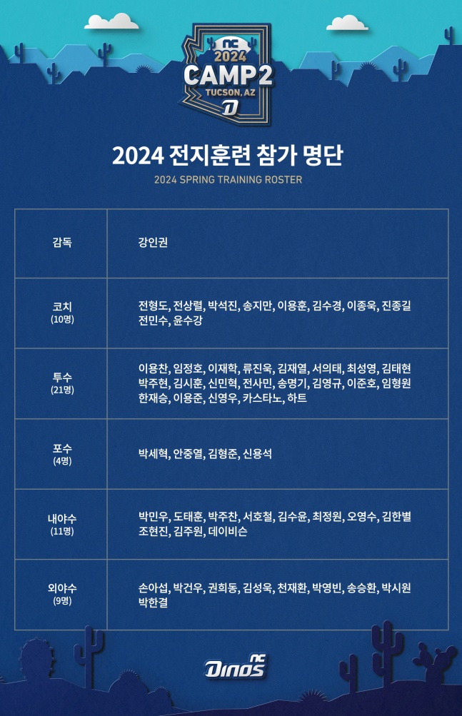 2024 NC 스프링캠프 참가명단. /사진=NC 다이노스