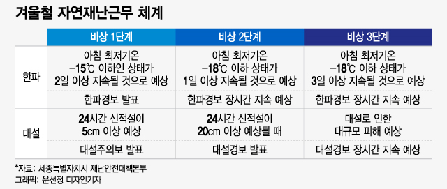 /그래픽=윤선정 디자인기자