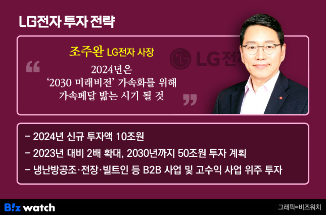 LG전자 2024년 투자 전략./그래픽=비즈워치