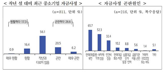 (자료=중소기업중앙회)