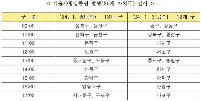 서울사랑상품권 구매 가능한 일시. /서울시