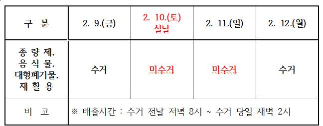 대구 수성구 지역 설 연휴 쓰레기 배출·수거 일정 안내표. (수성구 제공) 2024.01.28