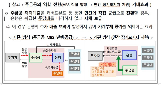 자료=금융위원회