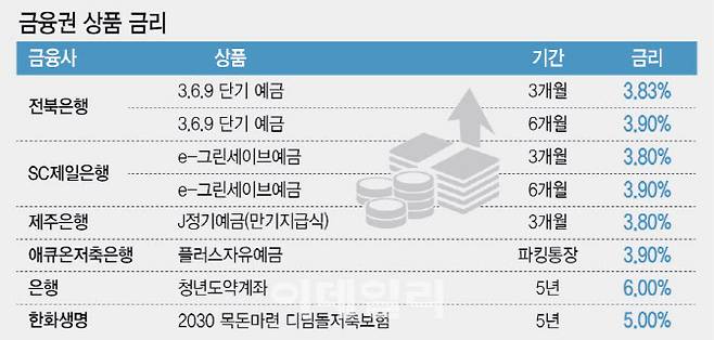 (그래픽=이미나 기자)