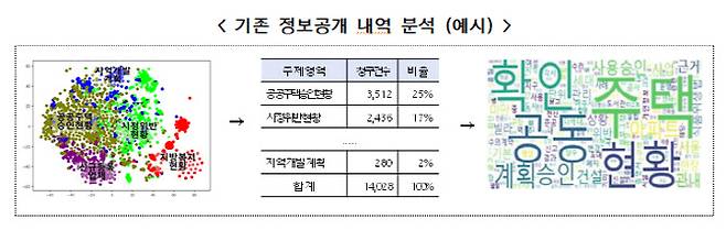 그래픽=행정안전부.