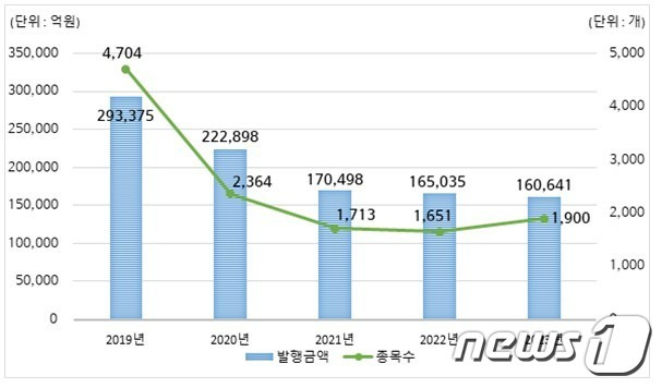 (예탁결제원 제공) /뉴스1