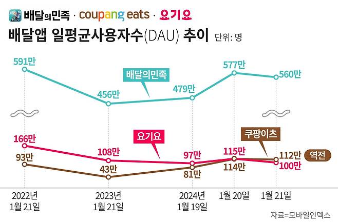 그래픽=정서희