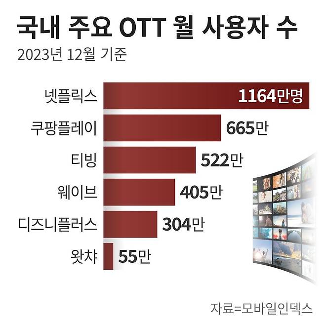 그래픽=정서희