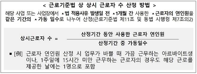 상시 근로자 수 산정 방법. /고용노동부