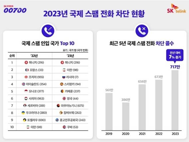 SK텔링크 제공.