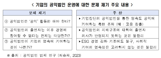 한국경제인협회 제공