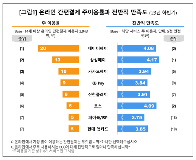 자료 컨슈머인사이트