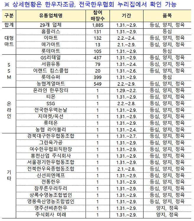 설 명절 맞이 한우고기 할인 행사. (자료=농림축산식품부)