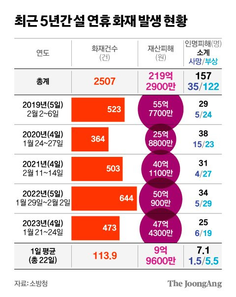 김영희 디자이너