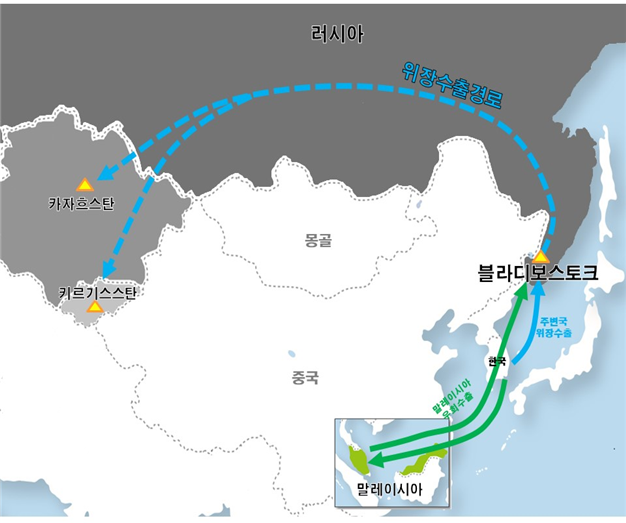 주변국 위장수출 경로 이미지.부산세관