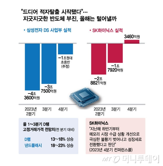 /사진 = 김현정 디자인기자