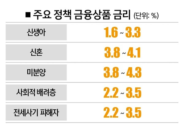 [자료 | 금융위원회]