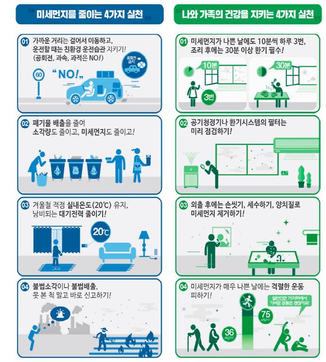 고농도 미세먼지 국민 참여 행동 요령. 그래픽=환경부.