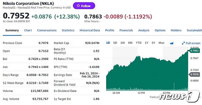 니콜라 일일 주가추이 - 야후 파이낸스 갈무리