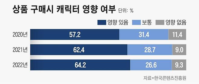 그래픽=정서희
