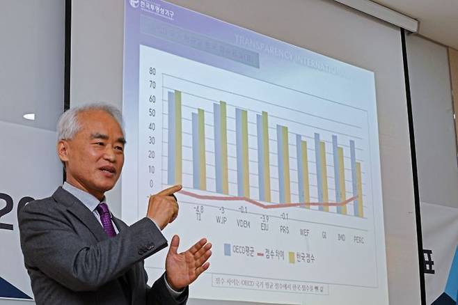 이상학 한국투명성기구 공동대표가 30일 서울 종로구의 한 회의실에서 2023년 국가별 부패인식지수(CPI)를 발표하고 있다. ⓒ연합뉴스