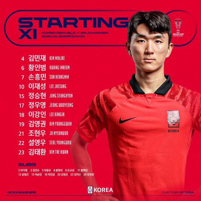 [사진=대한축구협회]&nbsp;위르겐 클린스만 감독이 이끄는 대한민국 대표팀(피파랭킹 23위)은 30일 오후 7시(현지시간)&nbsp;카타르 알라이얀에 위치한 에듀케이션 시티 스타디움에서 사우디아라비아(피파랭킹 56위)와 2023 아시아축구연맹(AFC) 카타르 아시안컵 16강전을 치른다. 해당 경기 승자는 호주와 8강에서 격돌한다.