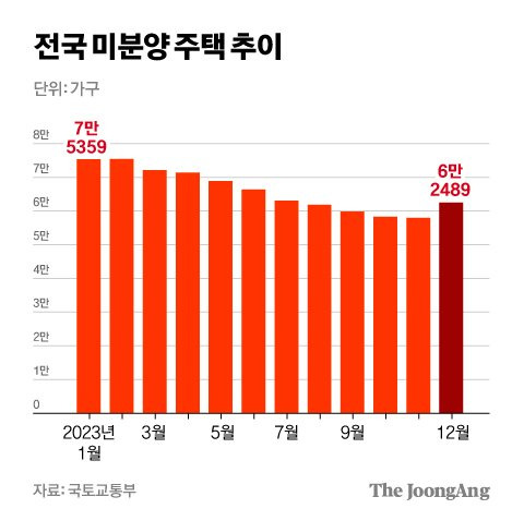 차준홍 기자