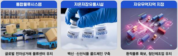 스마트 항공물류단지 조성 개요./사진제공=경북도