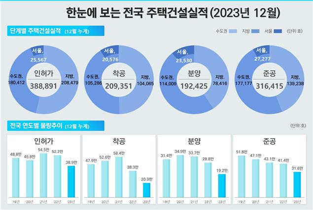 [국토교통부]