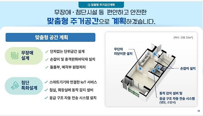 서울시 '어르신 안심주택' 주거 공간 계획 [서울시 제공. 재판매 및 DB 금지]