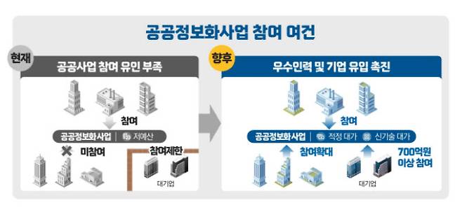 (이미지=디지털행정서비스 종합대책 캡처)