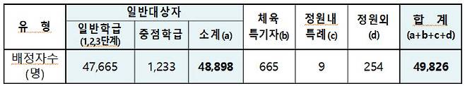 (자료 제공=서울시교육청)