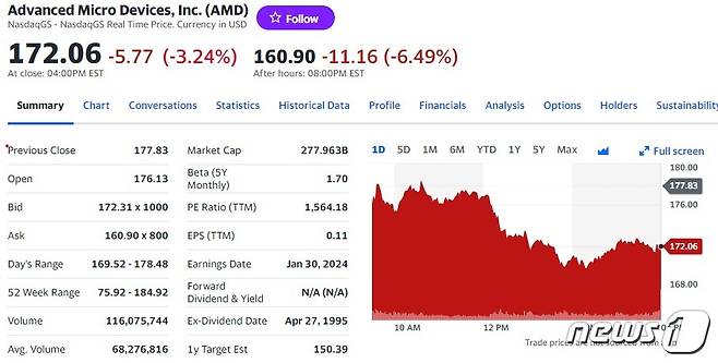 AMD 일일 주가추이 - 야후 파이낸스 갈무리