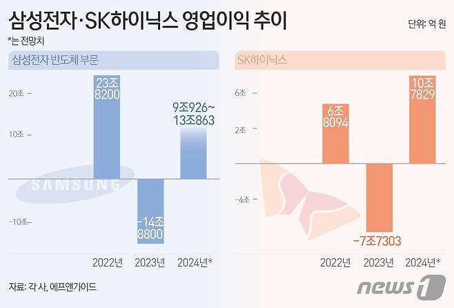 ⓒ News1 김초희 디자이너