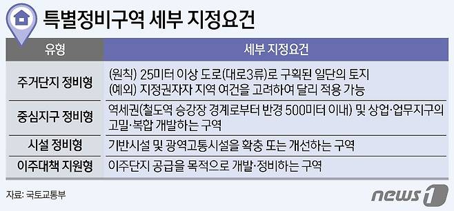 ⓒ News1 양혜림 디자이너