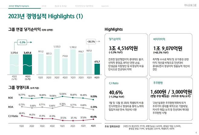 (하나은행 제공)