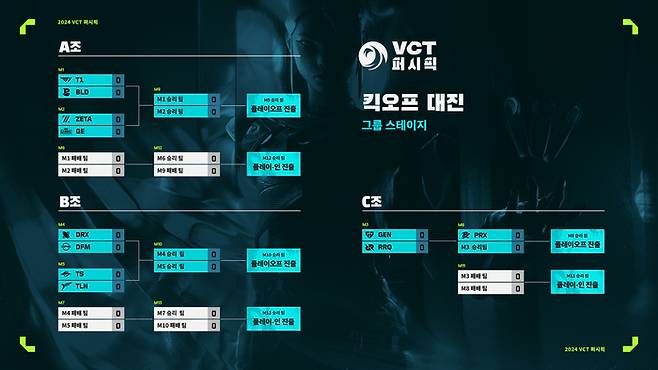 VCT 퍼시픽 킥오프 대진. 사진 | 라이엇 게임즈