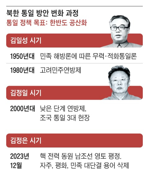 그래픽=김현국