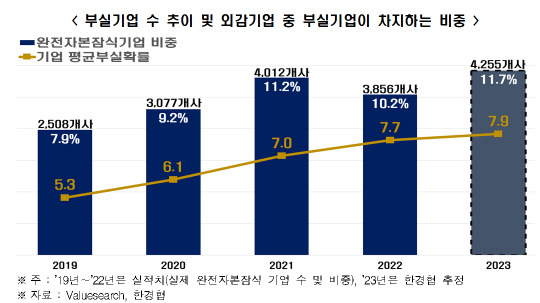 한국경제인협회 제공