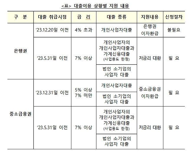 금융위원회 제공